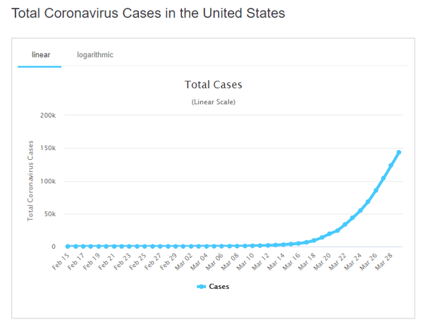 30 total cases us graph