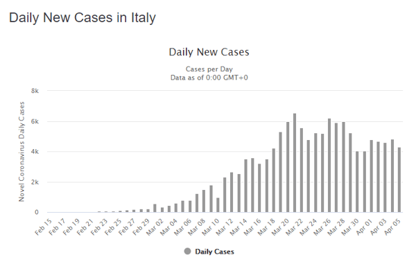 6 apr italy daily