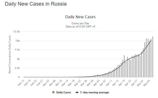 8 May rus daily