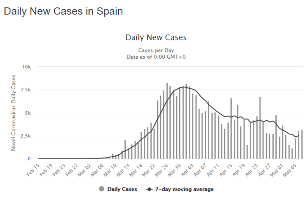 8 May spain daily