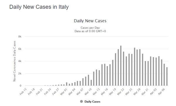 8 apr italy daily