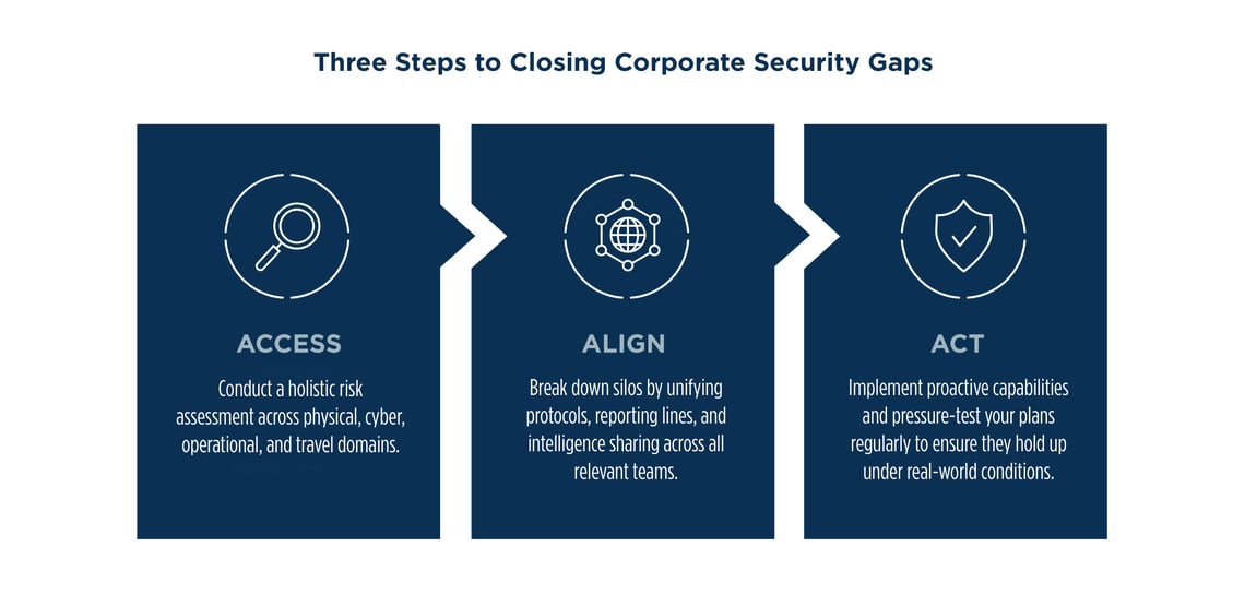 three steps to closing security gaps