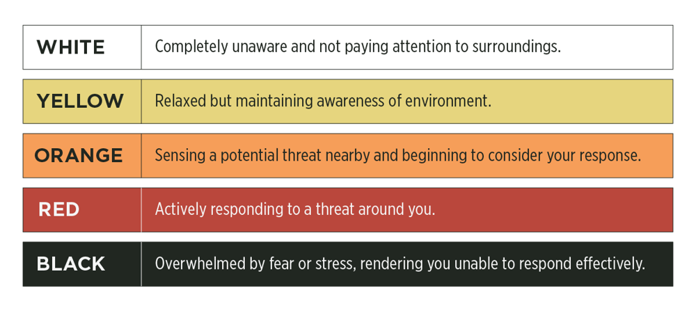 color codes for situational awareness