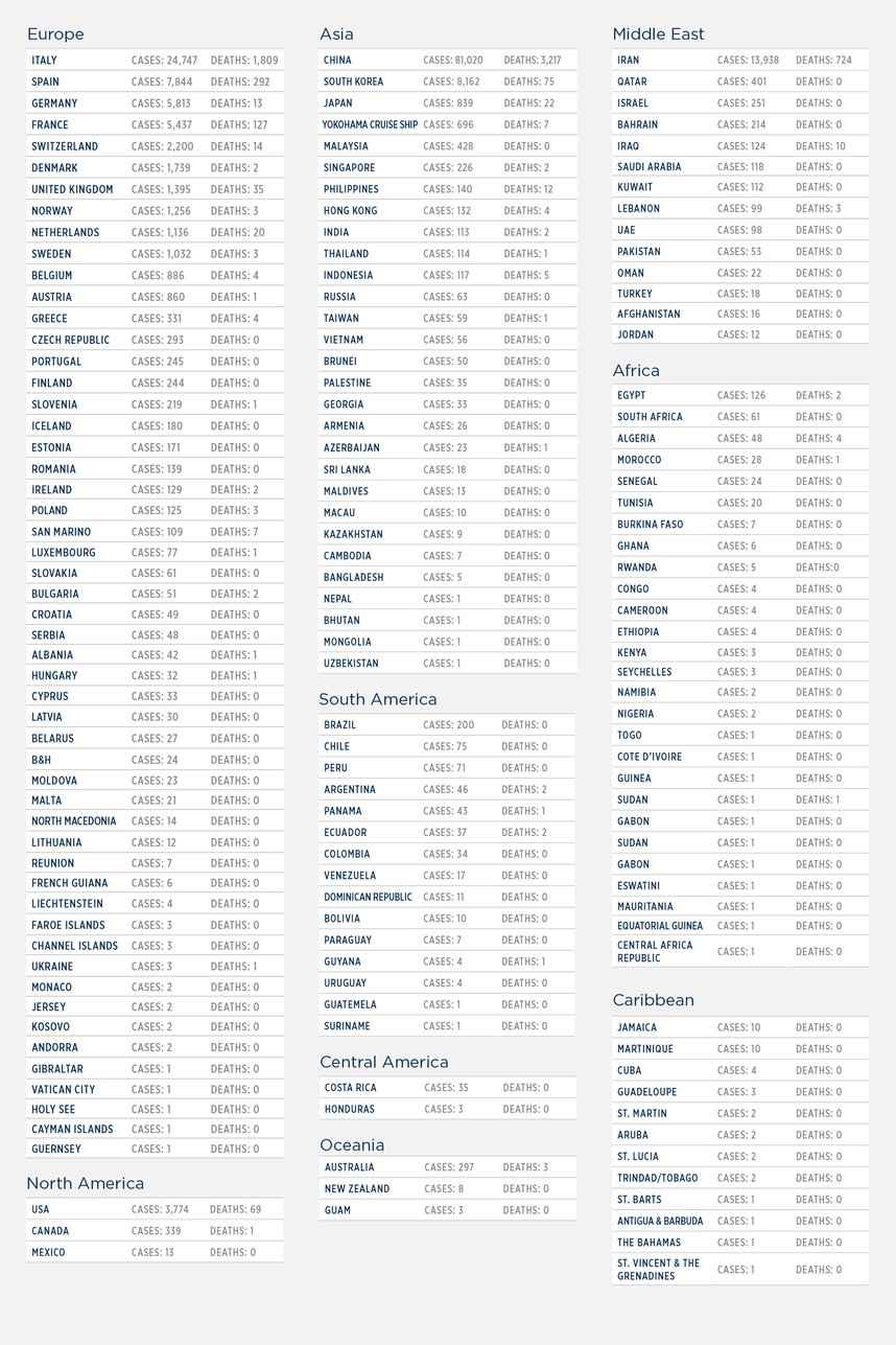 GG_CoronaVirus  march 16 chart