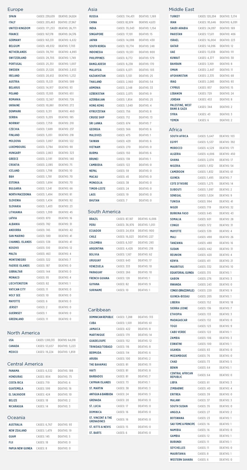 GG_CoronaVirus LIST 01 may