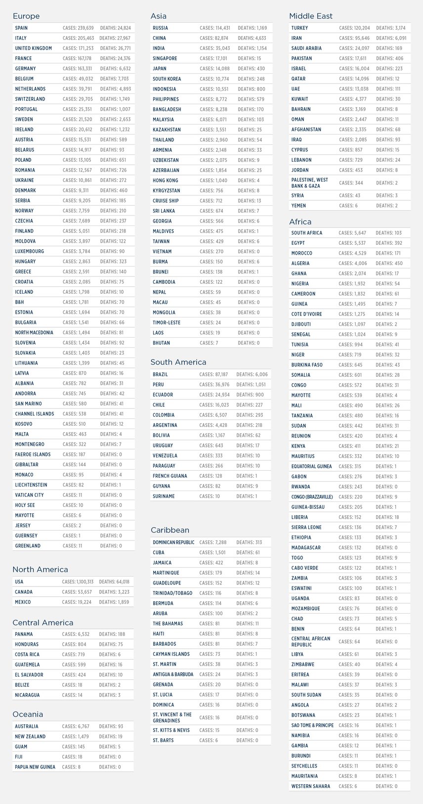 GG_CoronaVirus LIST 01 may