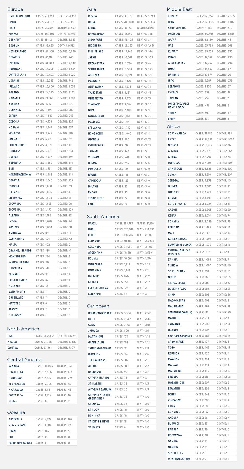 GG_CoronaVirus LIST 03 june