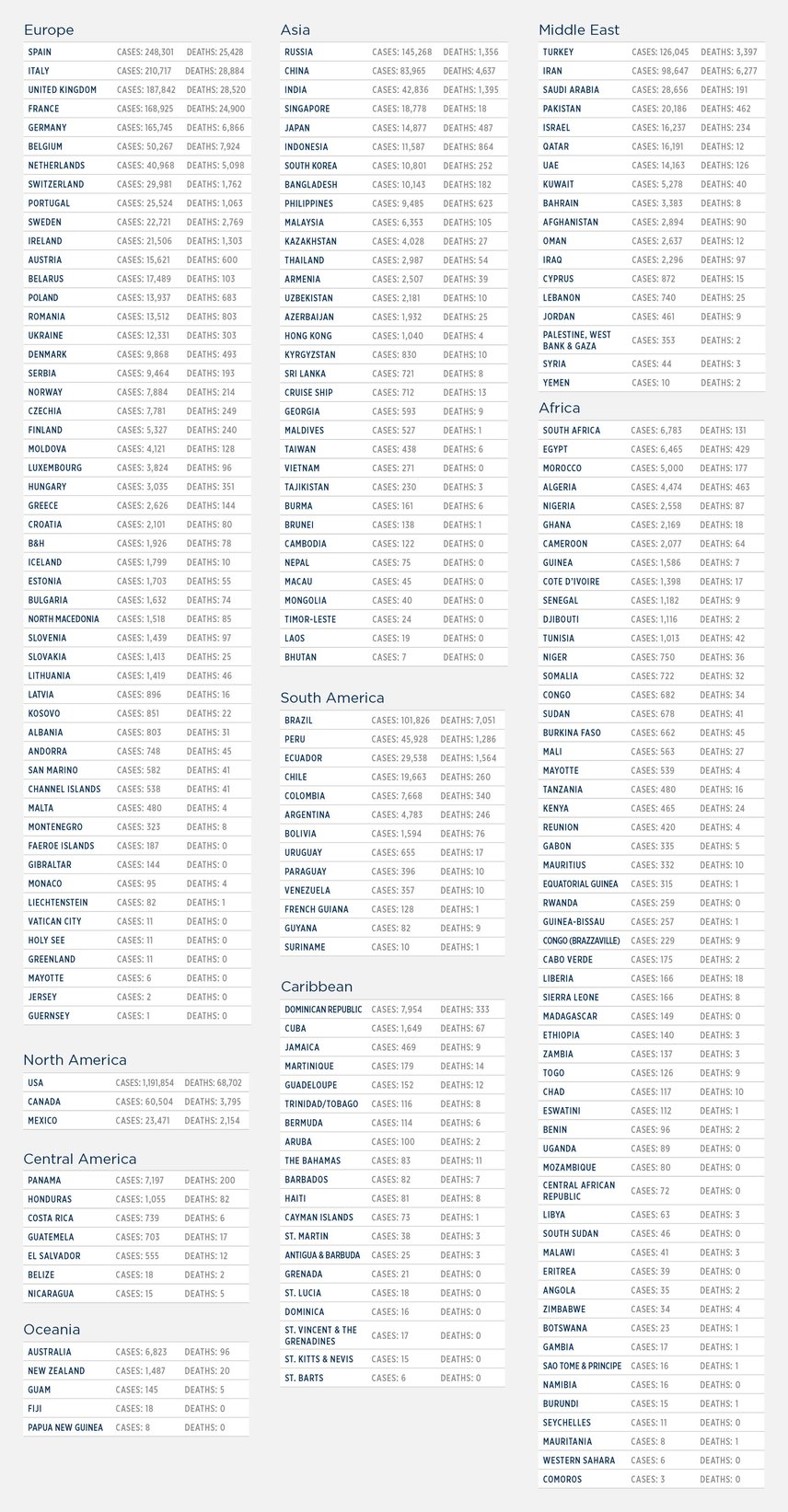 GG_CoronaVirus LIST 04 may