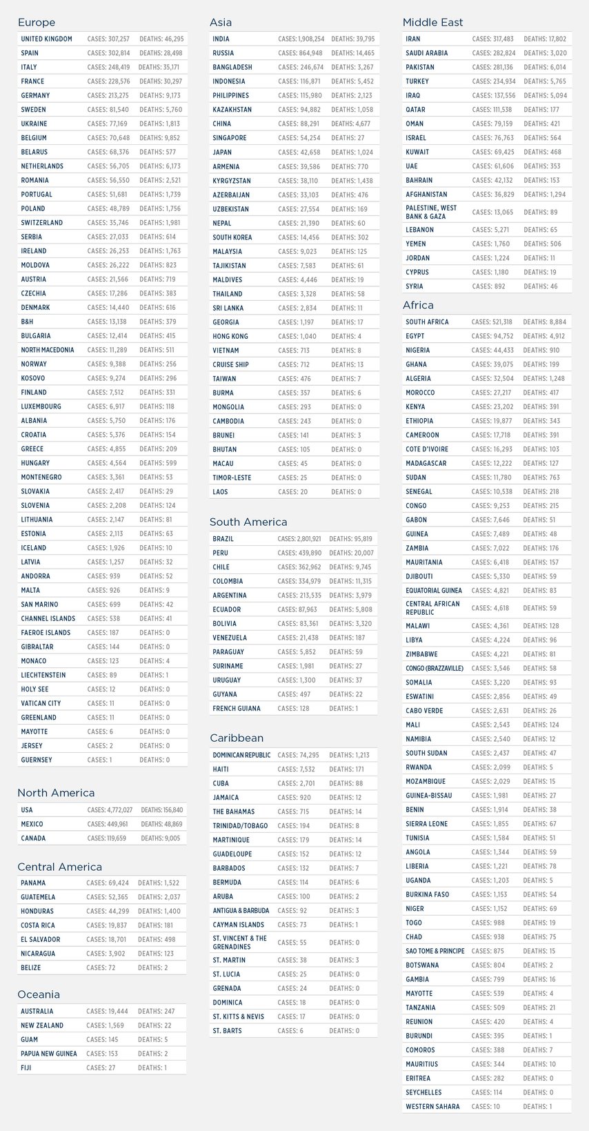 GG_CoronaVirus LIST 05 August