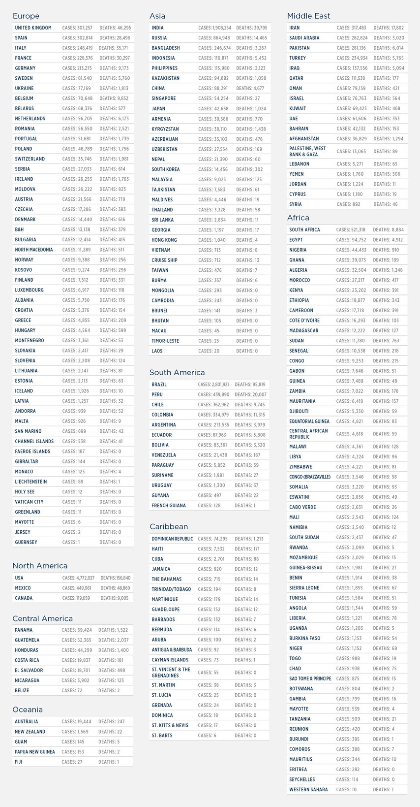 GG_CoronaVirus LIST 05 August