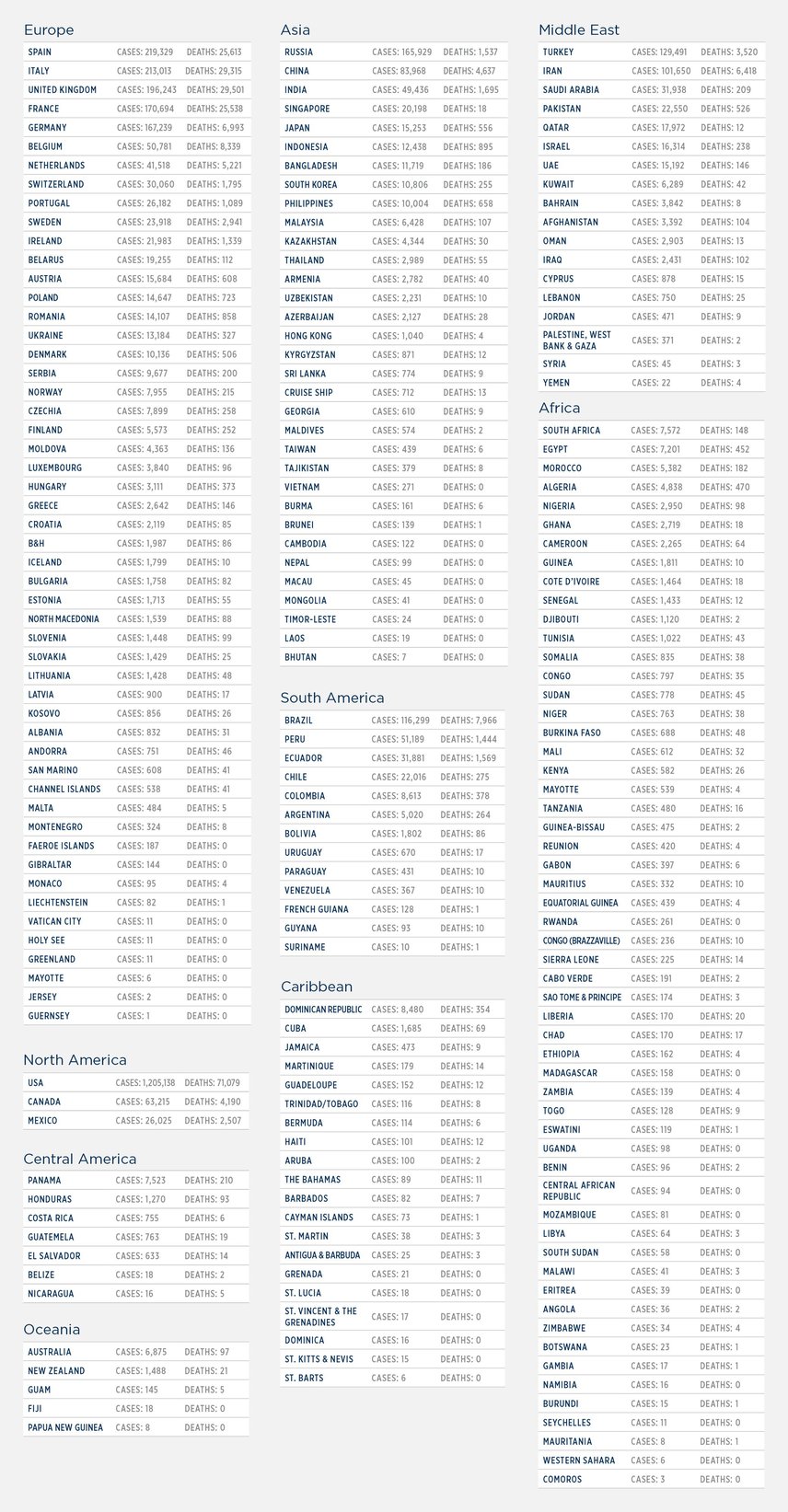 GG_CoronaVirus LIST 06 may