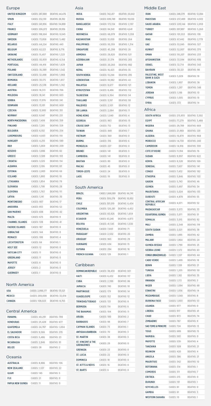 GG_CoronaVirus LIST 08 july