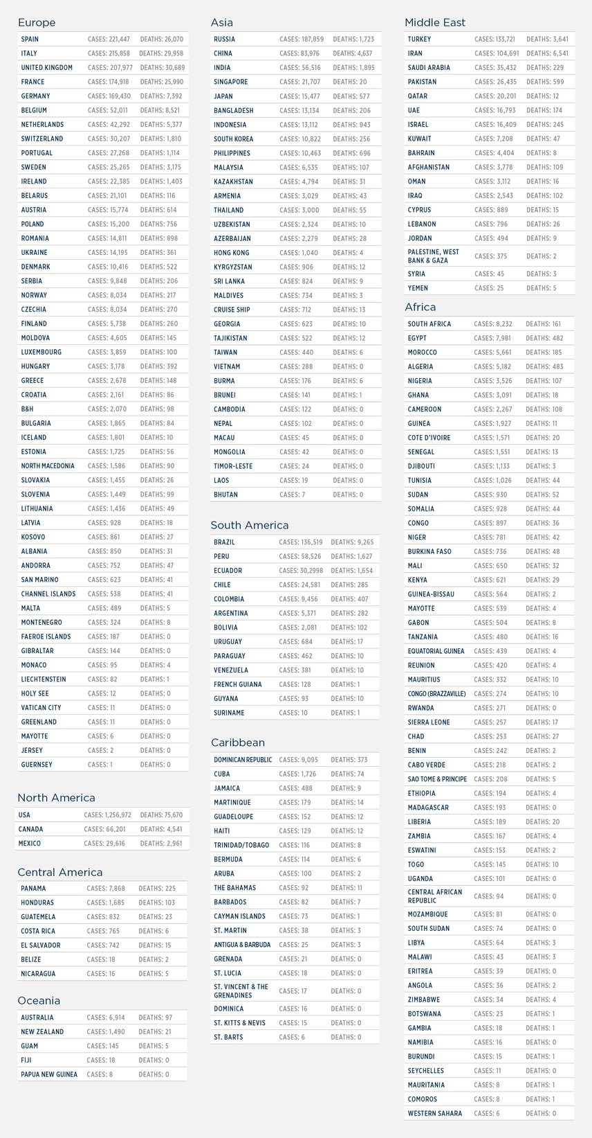 GG_CoronaVirus LIST 08 may