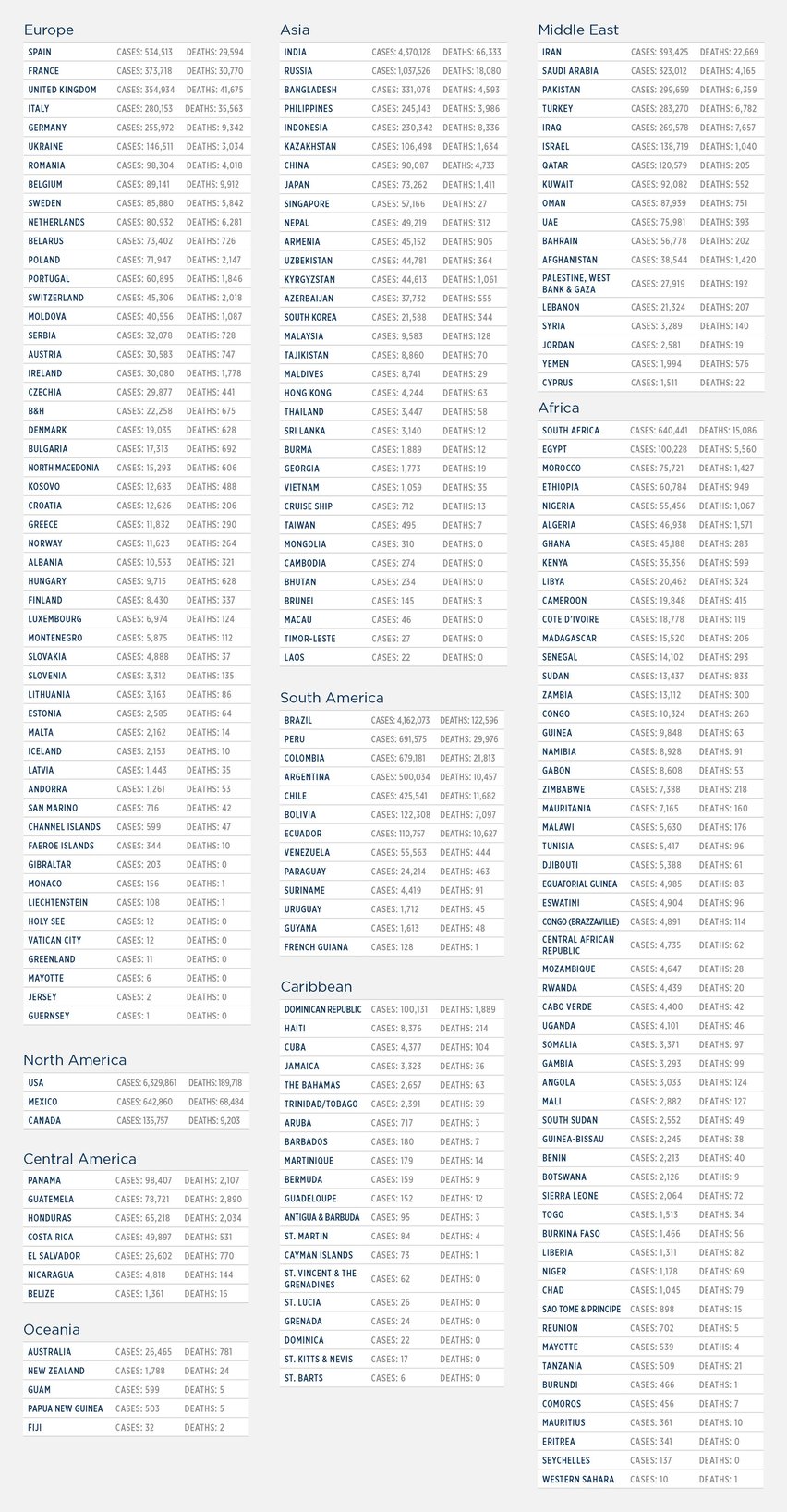 GG_CoronaVirus LIST 09 sept