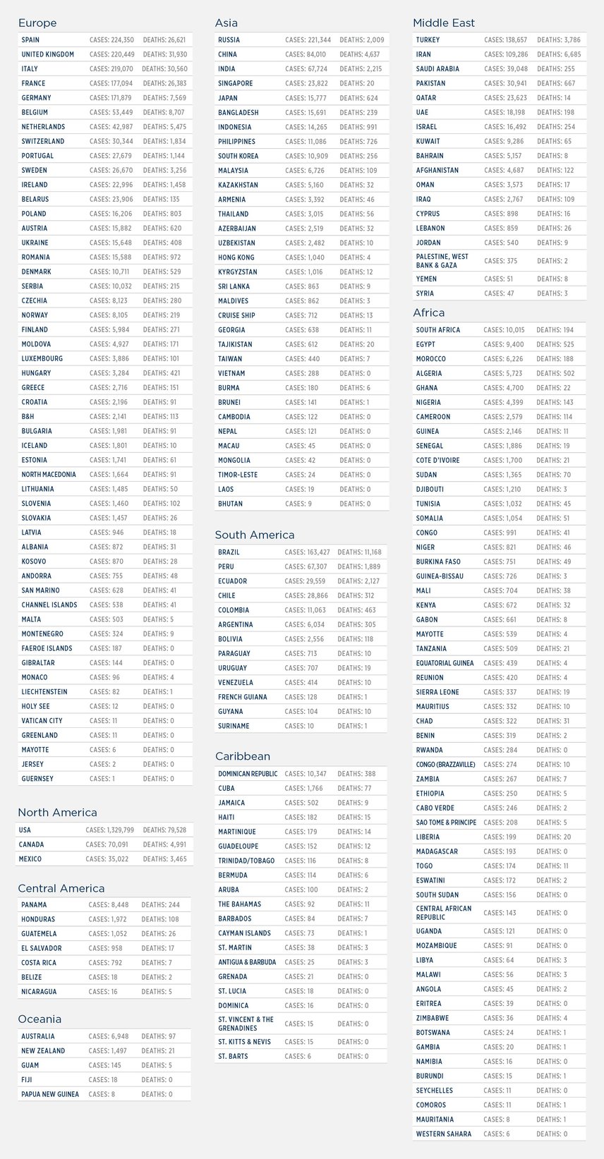 GG_CoronaVirus LIST 11 may