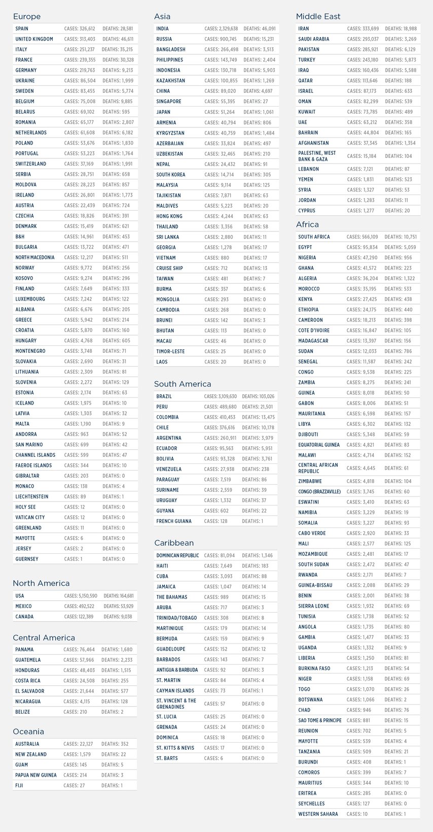 GG_CoronaVirus LIST 12 August