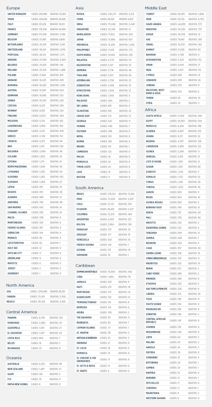 GG_CoronaVirus LIST 13 may