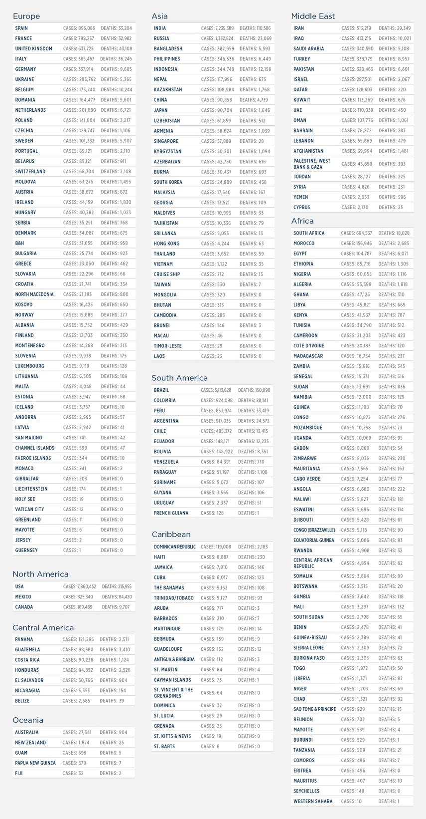 GG_CoronaVirus LIST 14 oct