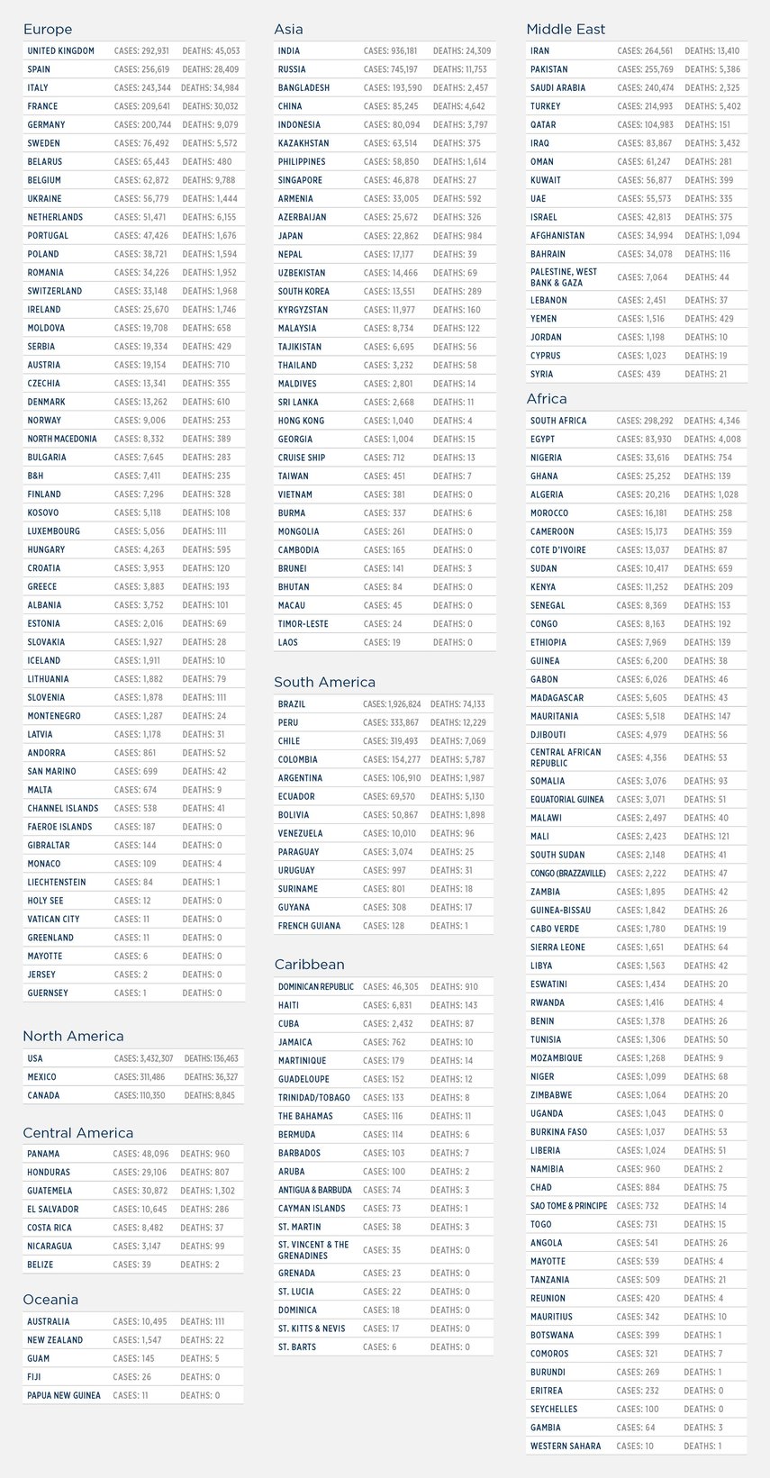 GG_CoronaVirus LIST 15 july