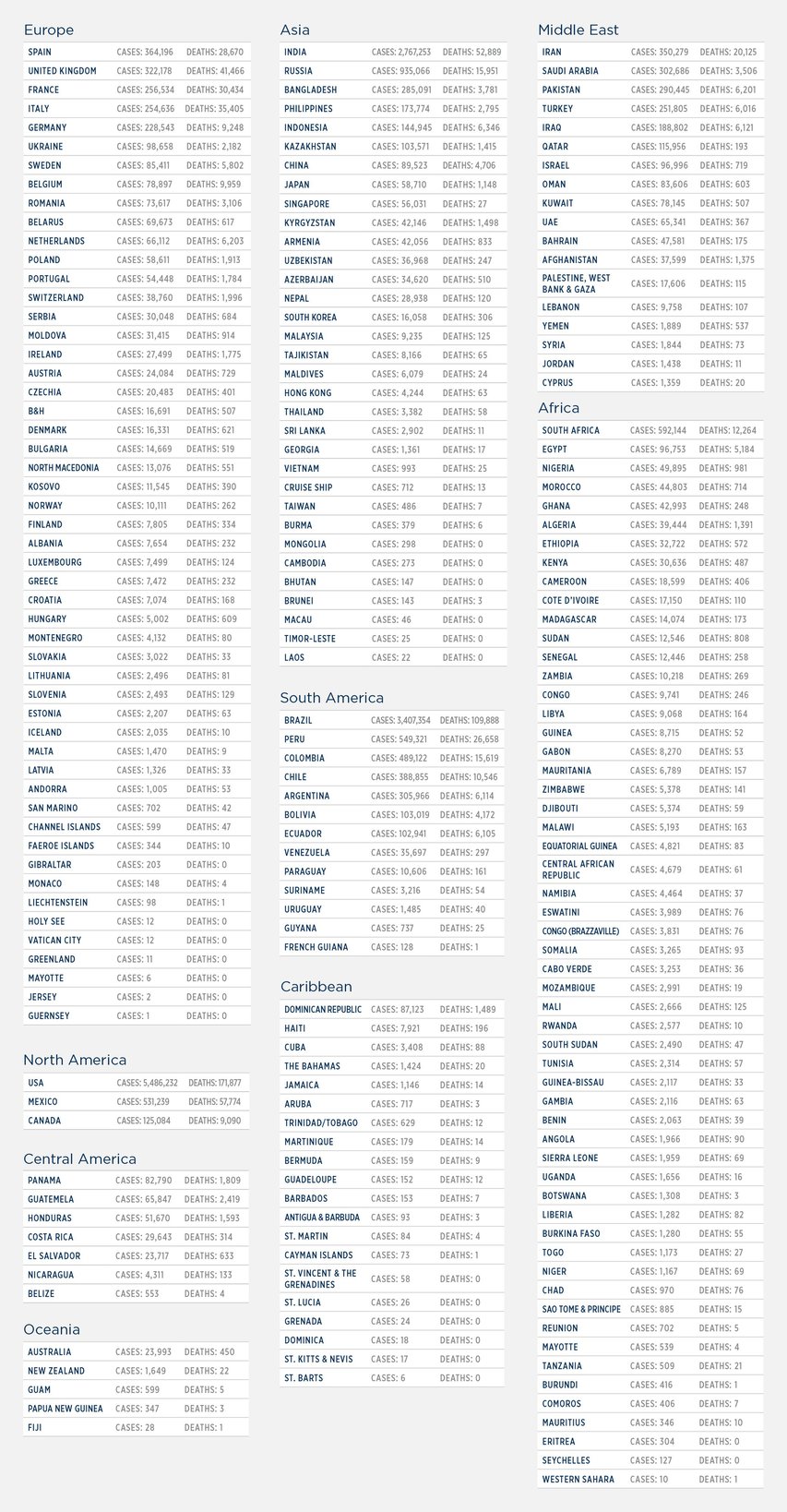 GG_CoronaVirus LIST 19 August