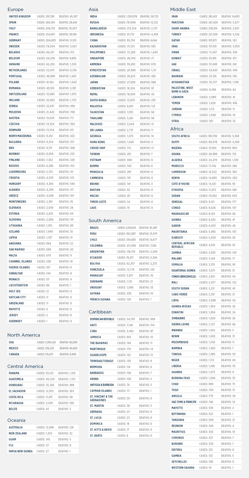 GG_CoronaVirus LIST 22 july