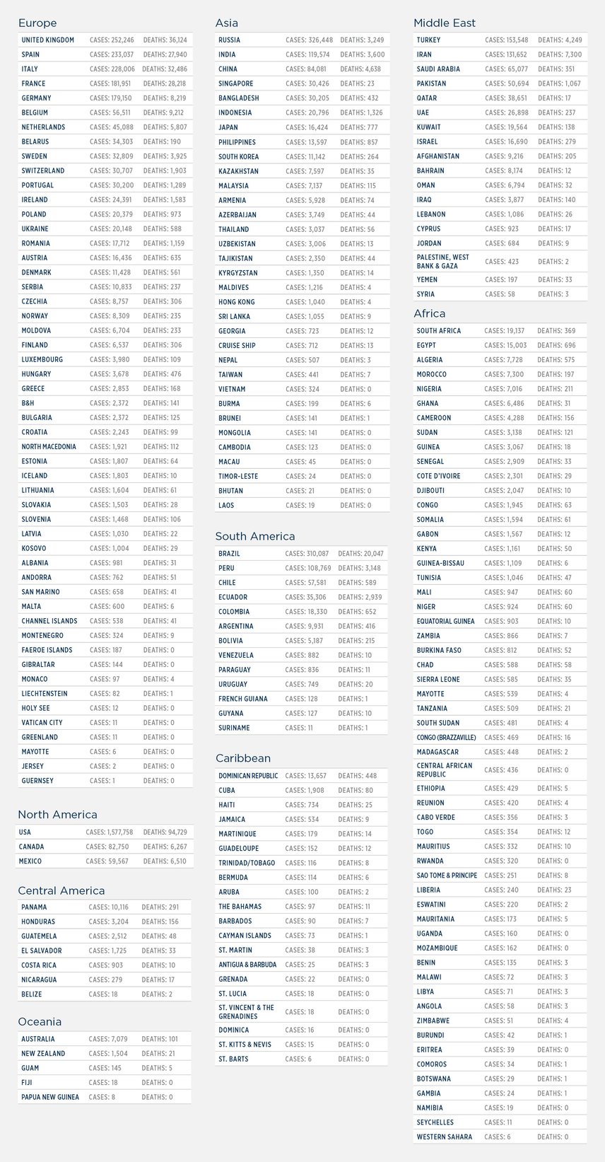 GG_CoronaVirus LIST 22 may