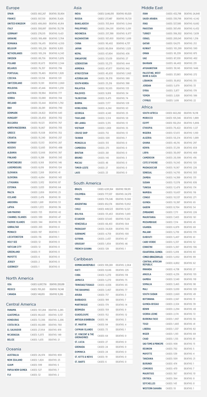 GG_CoronaVirus LIST 23 sept