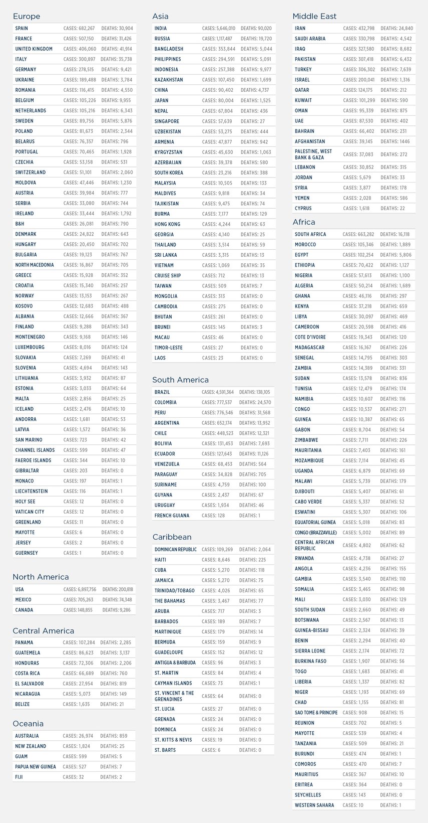 GG_CoronaVirus LIST 23 sept