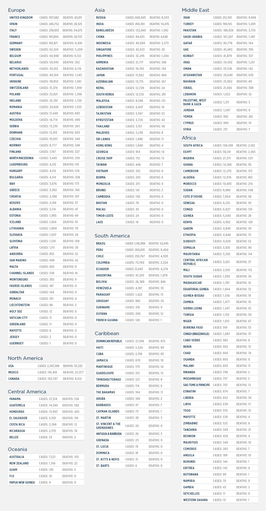 GG_CoronaVirus LIST 24 june