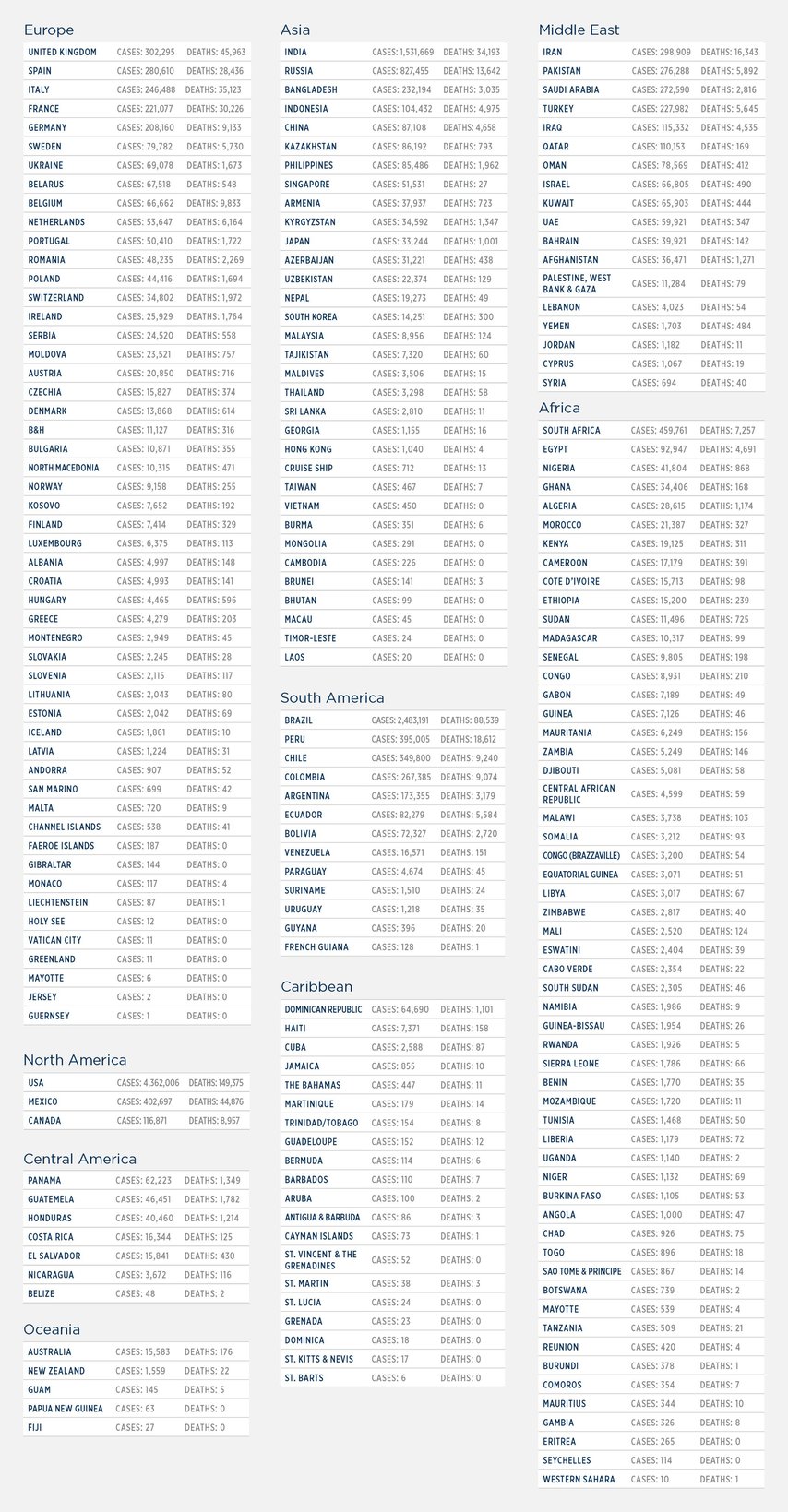 GG_CoronaVirus LIST 29 july