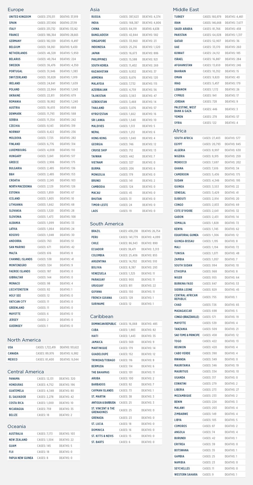 GG_CoronaVirus LIST 29 may