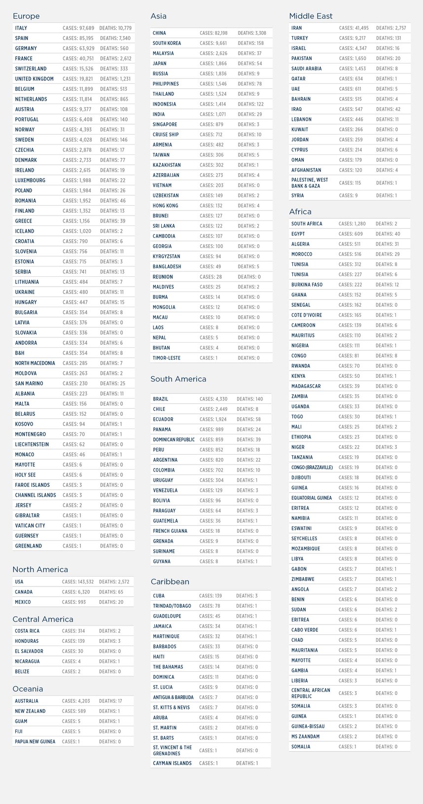 GG_CoronaVirus LIST 3.30 (1)