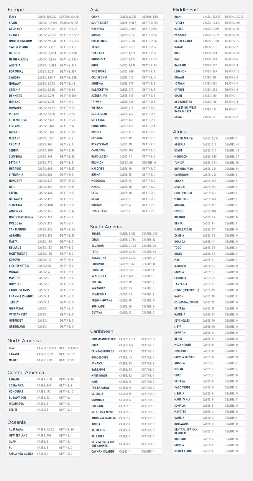 GG_CoronaVirus LIST apr 1