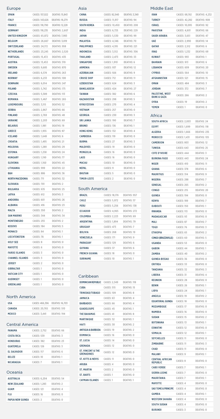 GG_CoronaVirus LIST apr 10