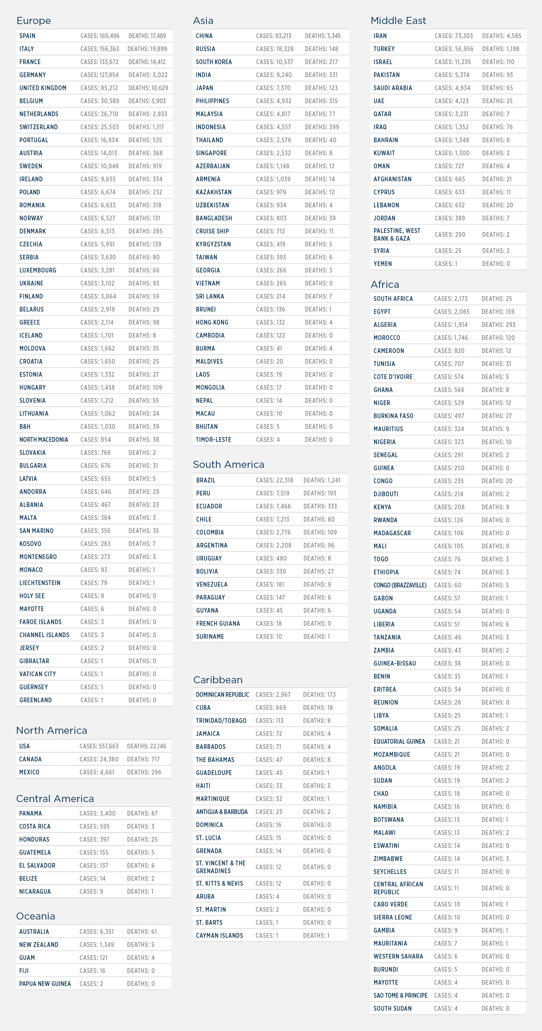 COVID-19 Update: Global Cases Approach Two Million