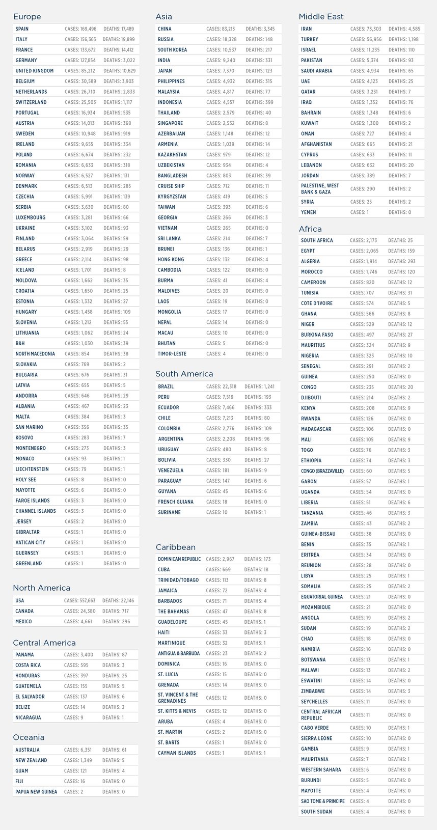 GG_CoronaVirus LIST apr 13
