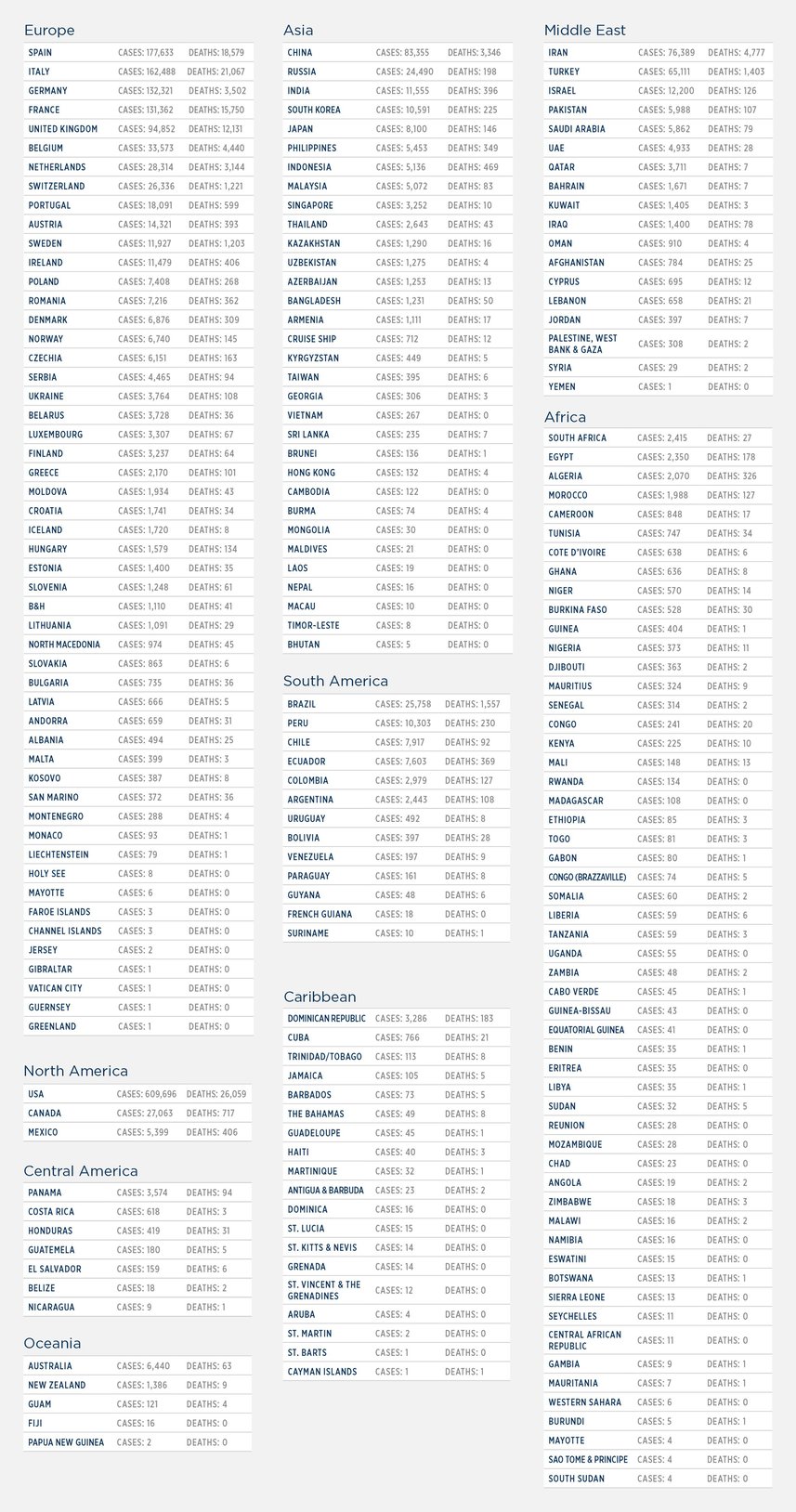 GG_CoronaVirus LIST apr 15