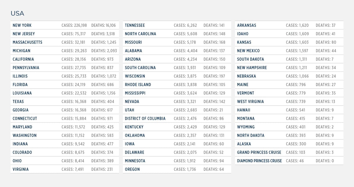 GG_CoronaVirus LIST apr 17