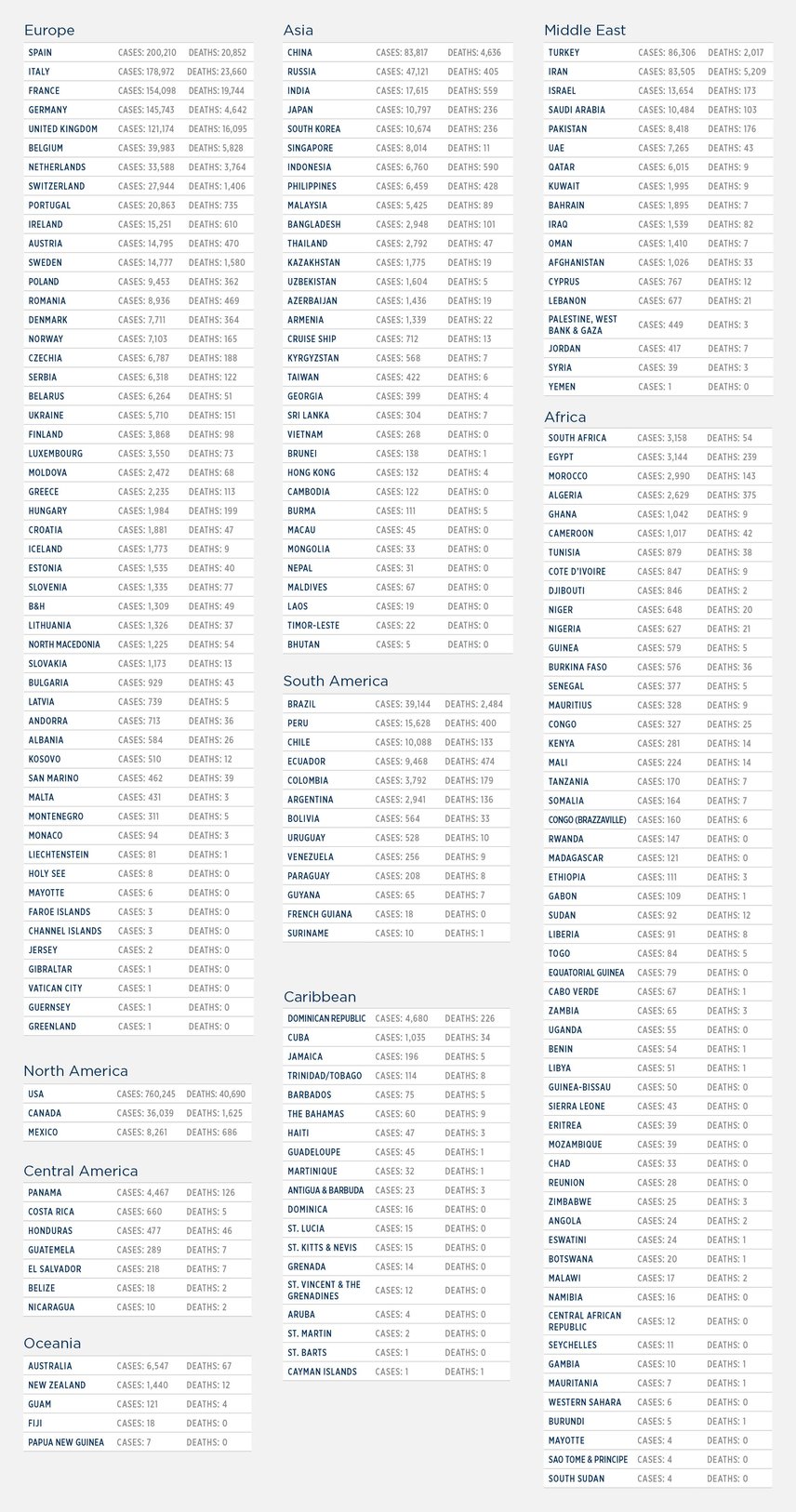 GG_CoronaVirus LIST apr 20