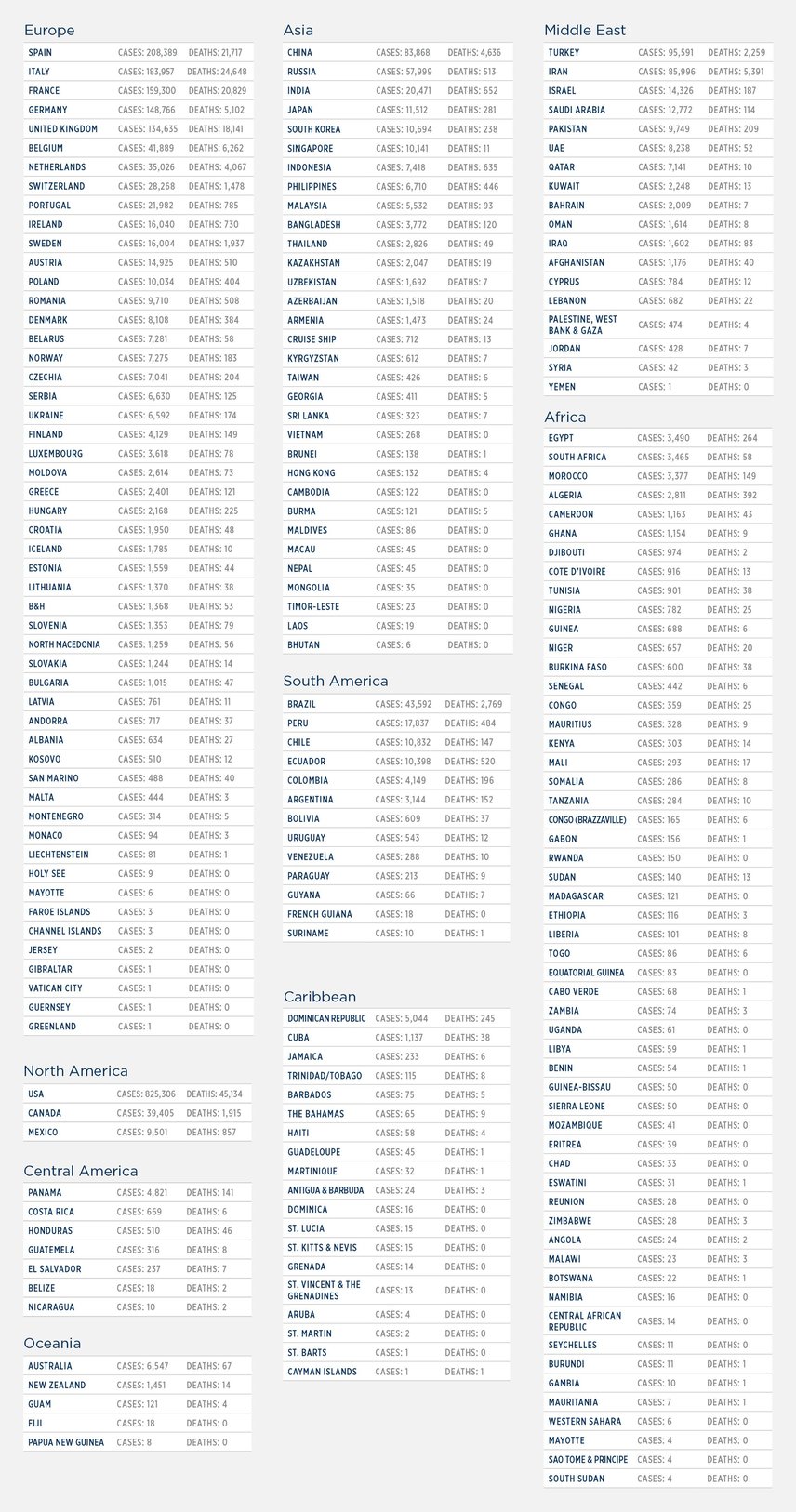 GG_CoronaVirus LIST apr 22