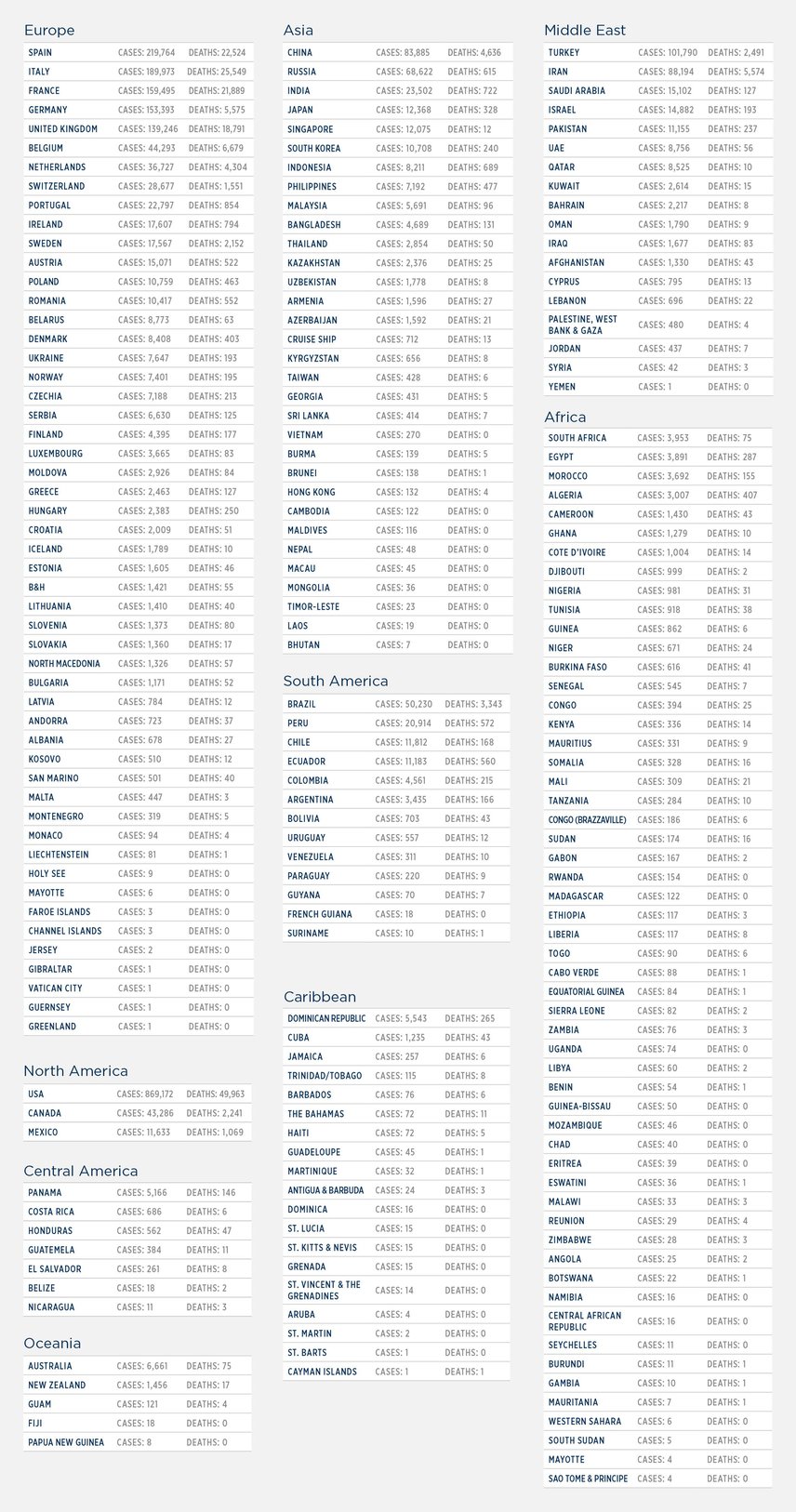 GG_CoronaVirus LIST apr 24