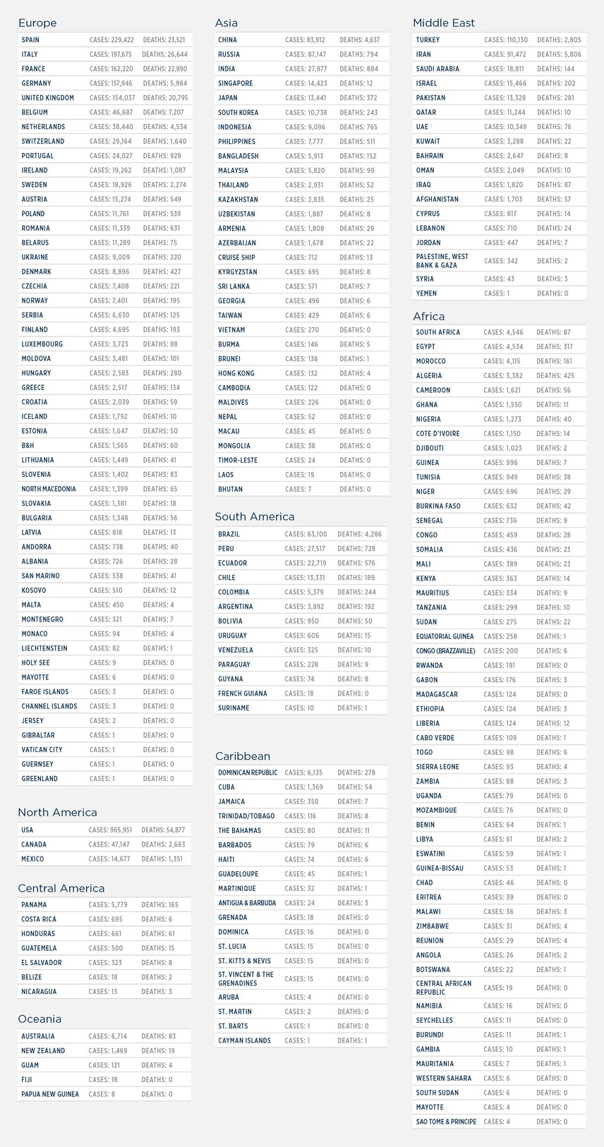 GG_CoronaVirus LIST apr 27