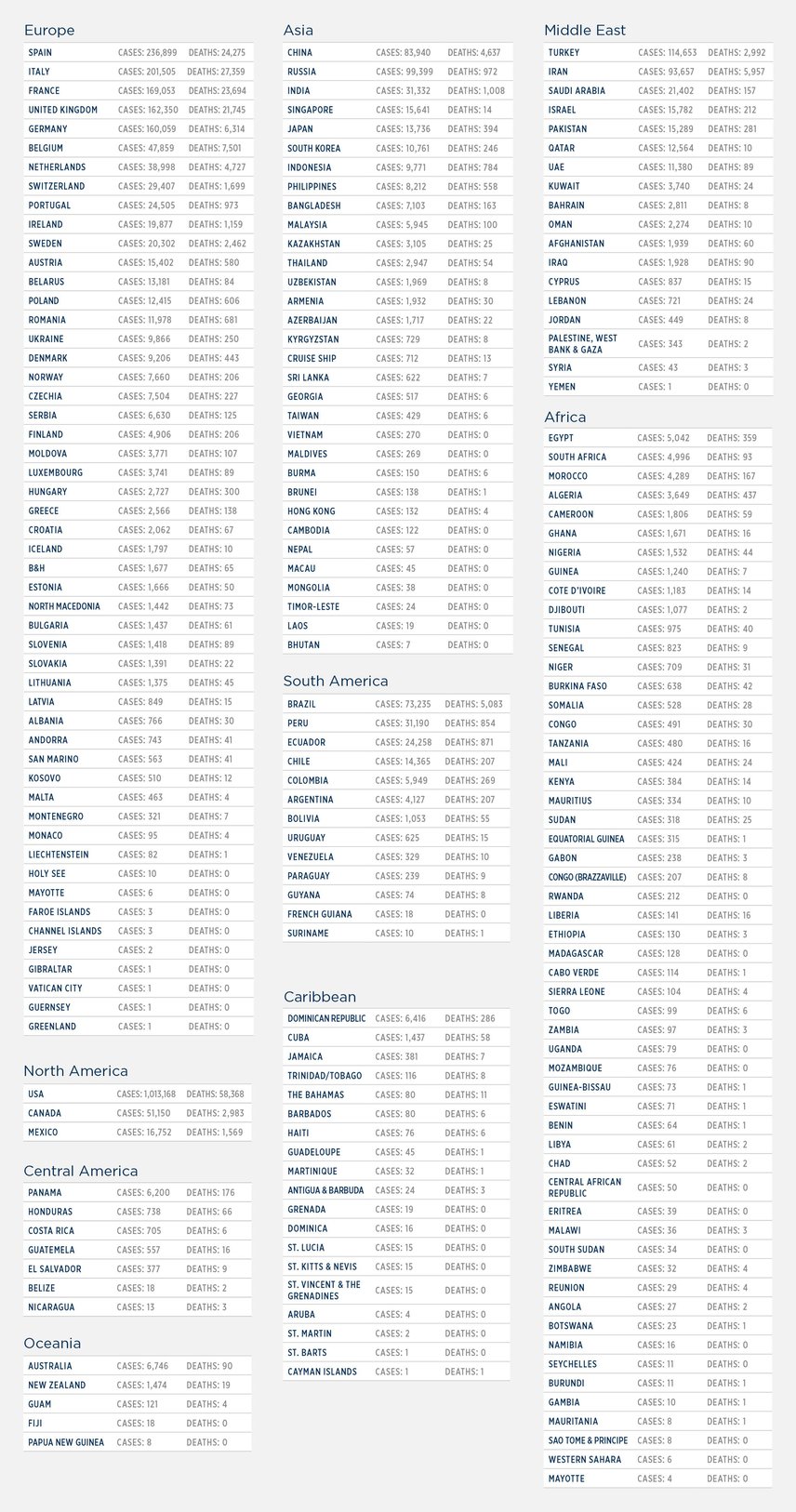 GG_CoronaVirus LIST apr 29