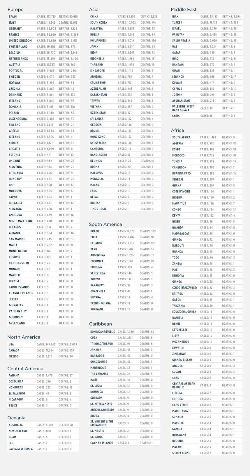 GG_CoronaVirus LIST apr 3