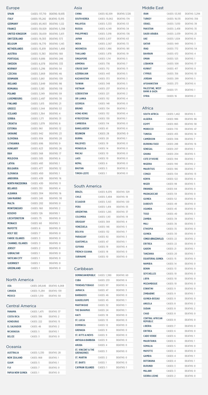 GG_CoronaVirus LIST apr 3