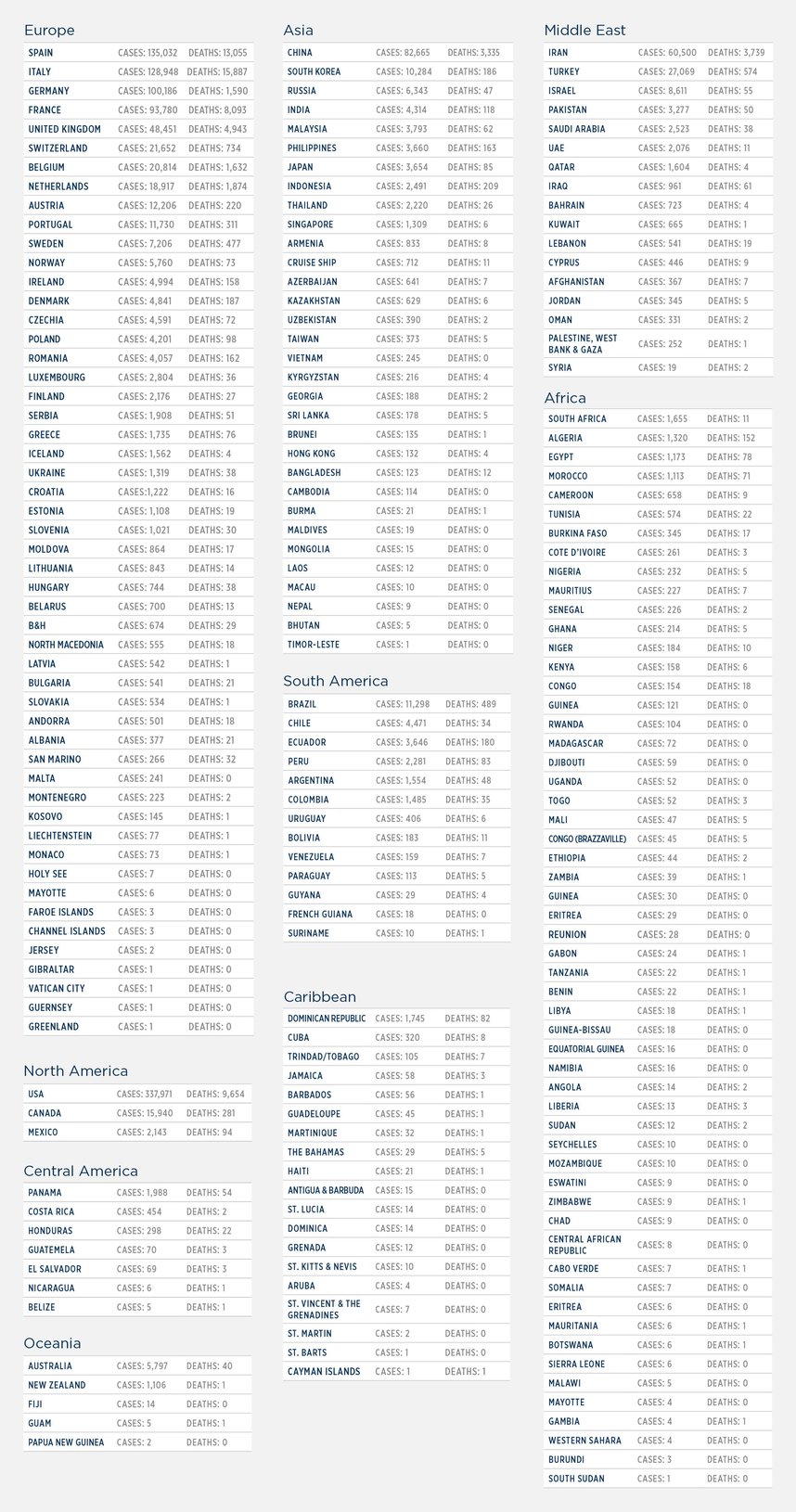 GG_CoronaVirus LIST apr 6