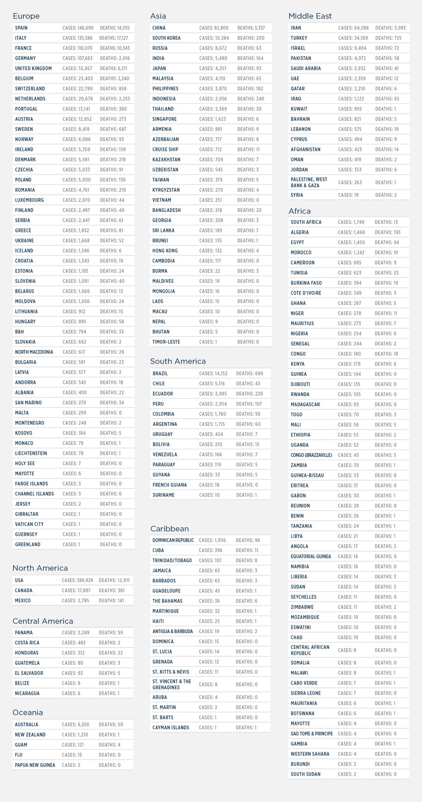 GG_CoronaVirus LIST apr 8