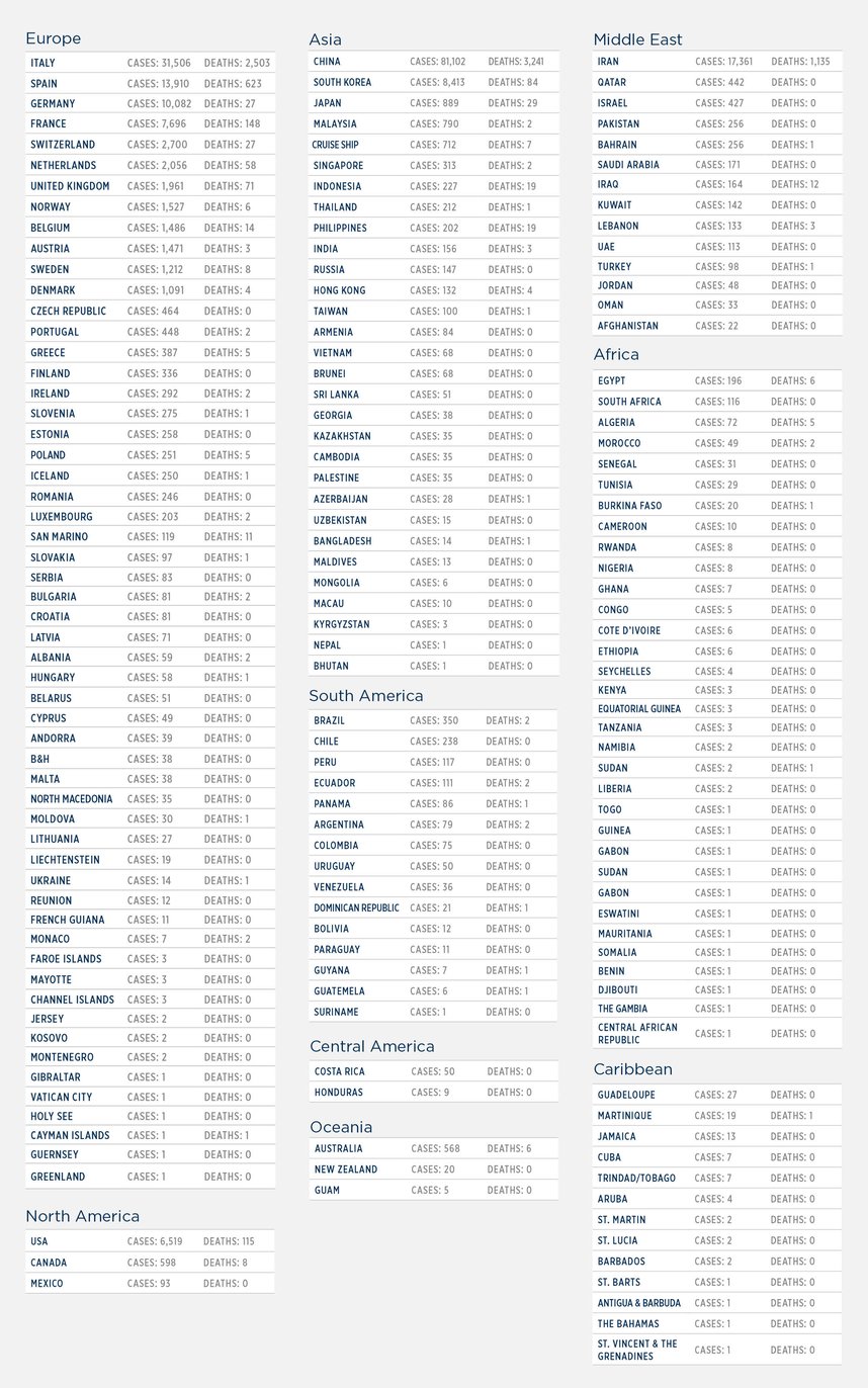 GG_CoronaVirus LIST_3.18