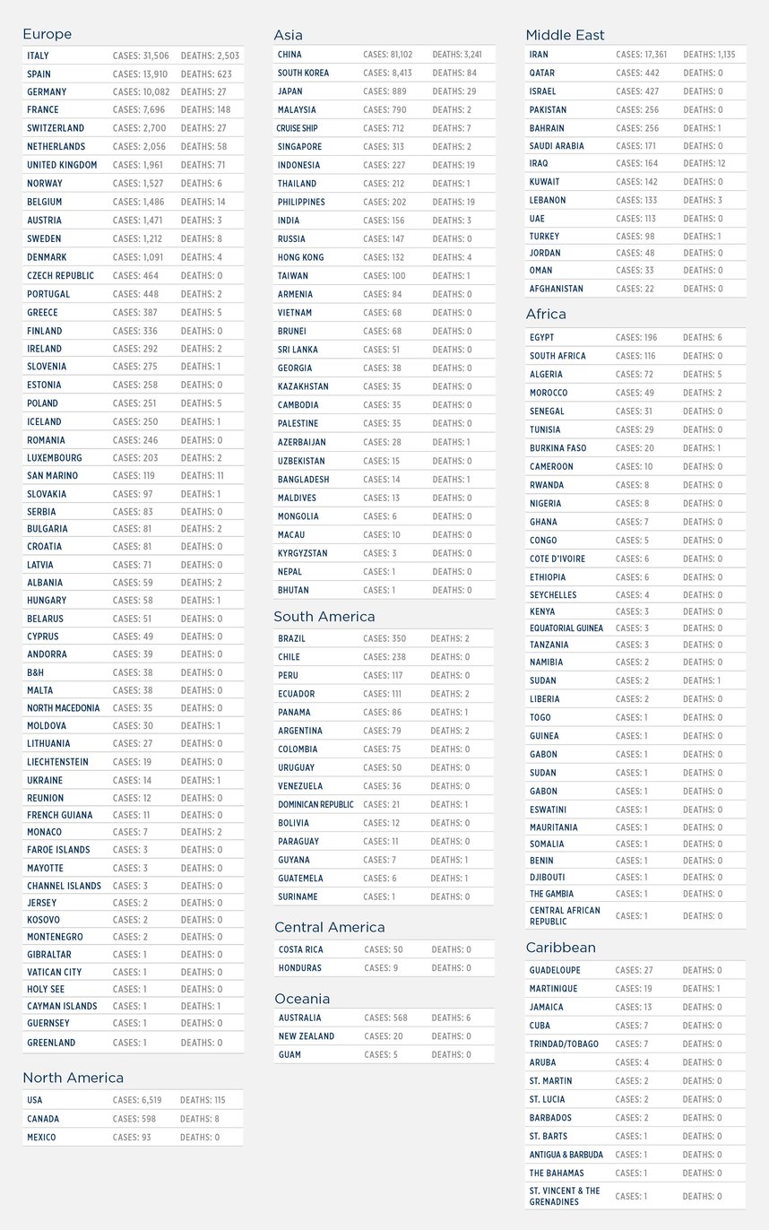 GG_CoronaVirus LIST_3.18