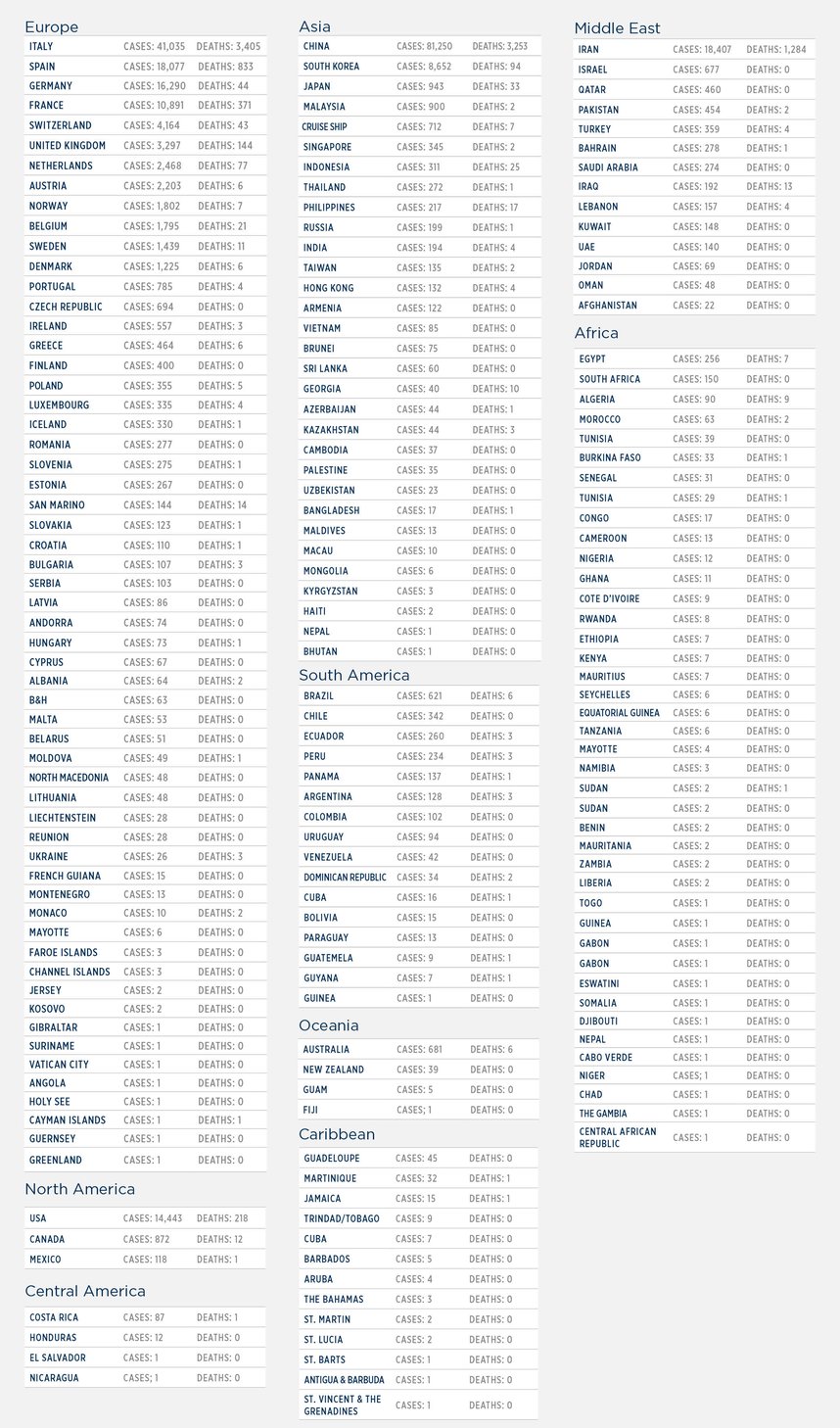 GG_CoronaVirus LIST_3.20